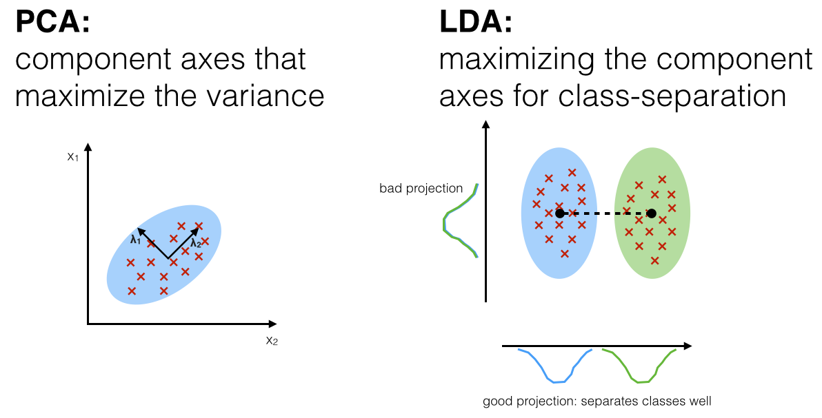 PCA-vs-LDA.png