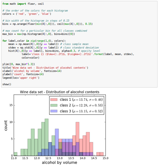 WineDataHistogram.png