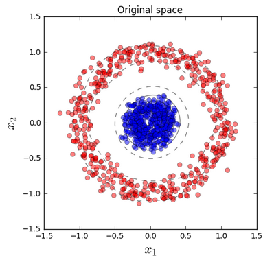 KCPA-Circles-Plot1.png