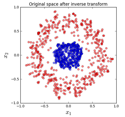 KCPA-Circles-Plot3.png