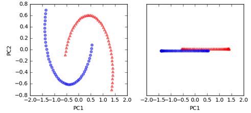 SimplePCA-Plot.png