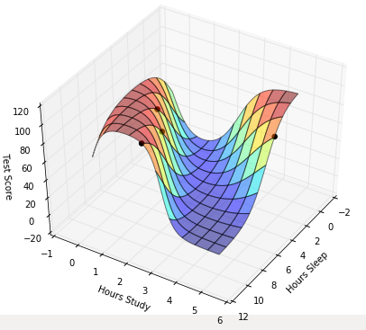 ANN-3D-Plot-Sample.png