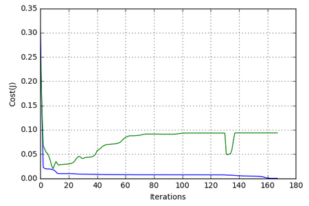 IterationCostSample.png