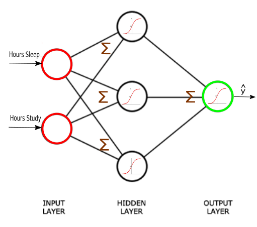 Sigmoid-and-Sigma-Neurons.png