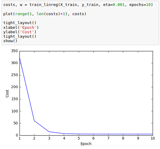 LinearProgressionPlot.png