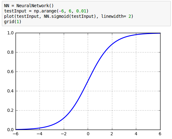 sigmoid-testInput.png