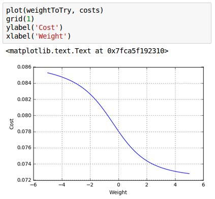 One-Weight-ElaspsedTimePlot.png