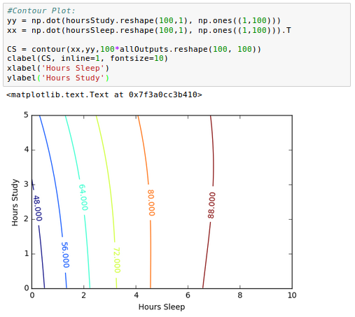 ContourPlot.png