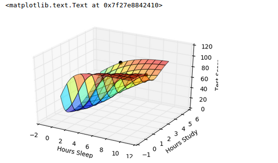 3D-Plot-New.png