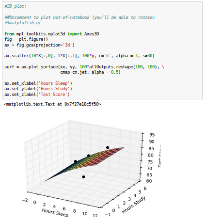 3D-Plot-With-Regularization.png