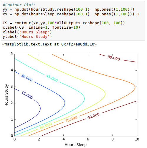 ContourPlotNewData2.png