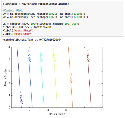 ContourPlotWithRegularization.png