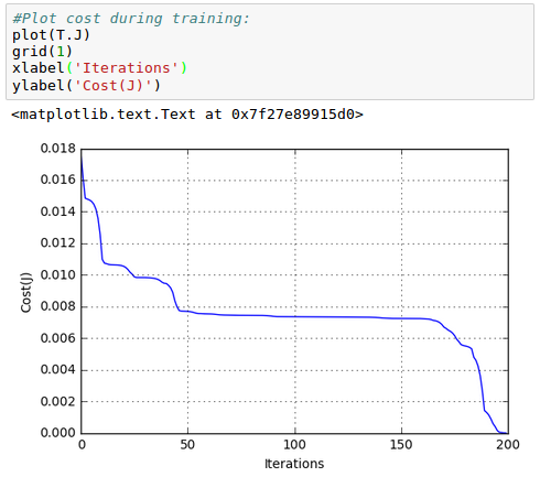 CostFunction-Iterations-Plot.png