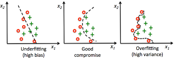 Overfitting.png