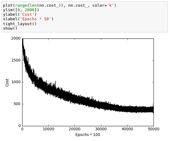 CostFunctionPlotFor50Minibatches.png