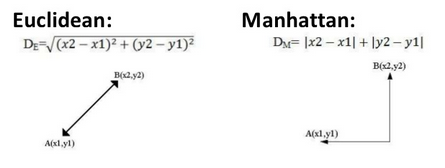 Euclidean-vs-Manhattan.png