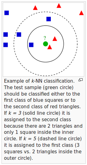 k-NN-wiki.png