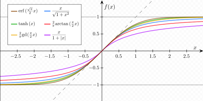 OtherSigmoid.png