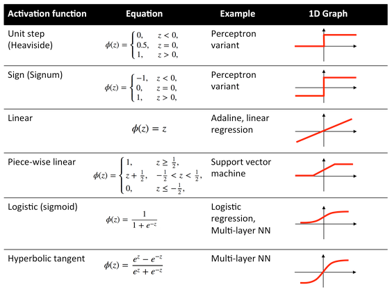 The-most-common-activation-functions.png