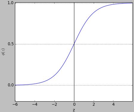 sigmoid_function.png