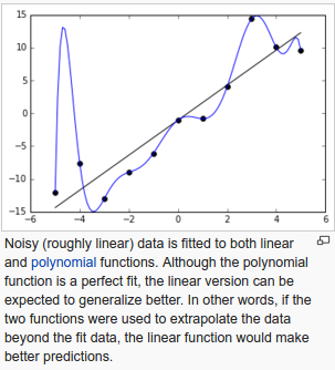 Overfitting.png