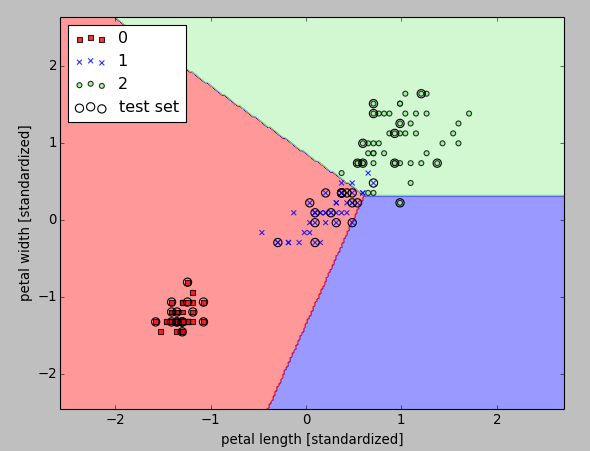 scikit-output.png