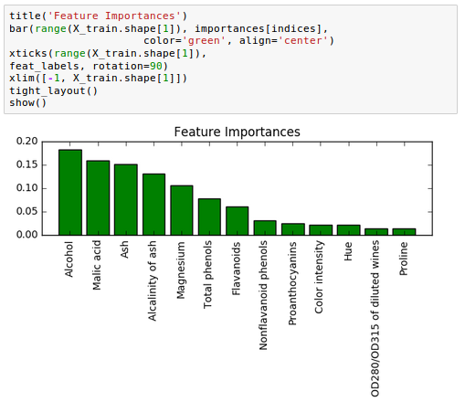 Random-Forest-Plot.png