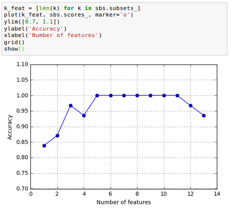 SBS-KNN-Plot.png