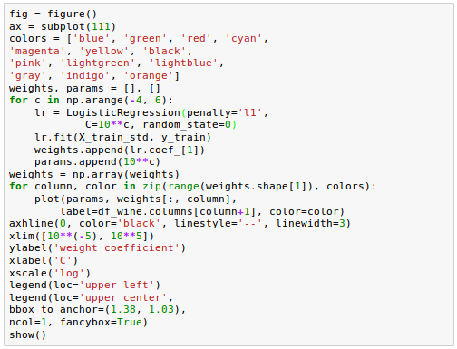 L1-Weight-Plot-Code.png