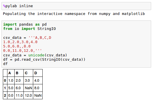 CSV-Pandas-DataFrame.png