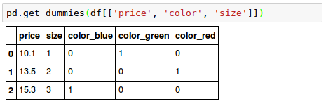 pandas-get_dummies.png
