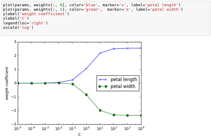scikit-learn_logistic_regression-Pic.png