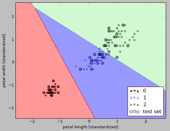 scikit-logistic-regression.png