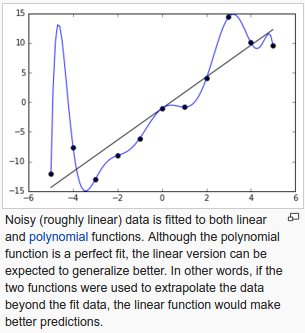 wiki-overfit.png