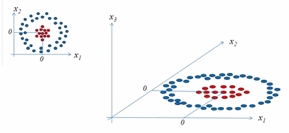 Non-linear-Boundaries-1.png