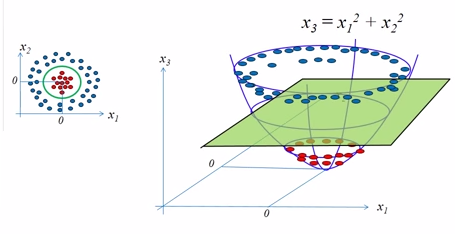 Non-linear-boundaries3.png