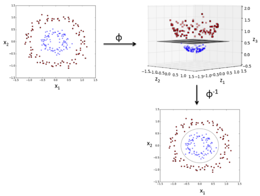 kernel-method-nonlinear-svm.png