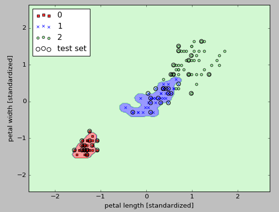 rbf-svm-iris-dataset-2.png